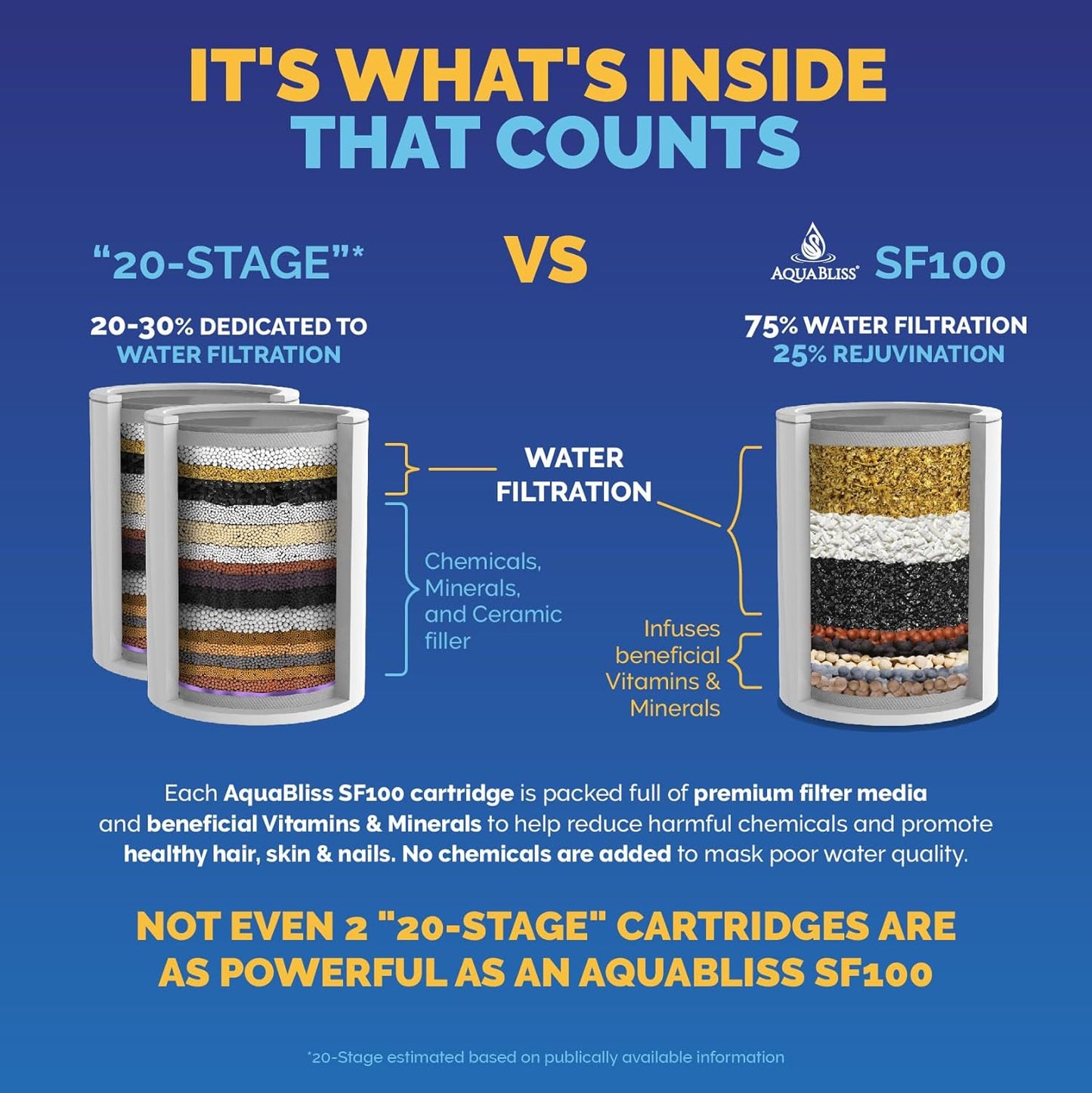 Output Shower Filter Replacement Cartridge Reduces Chemicals & Chlorine Restores pH Balance