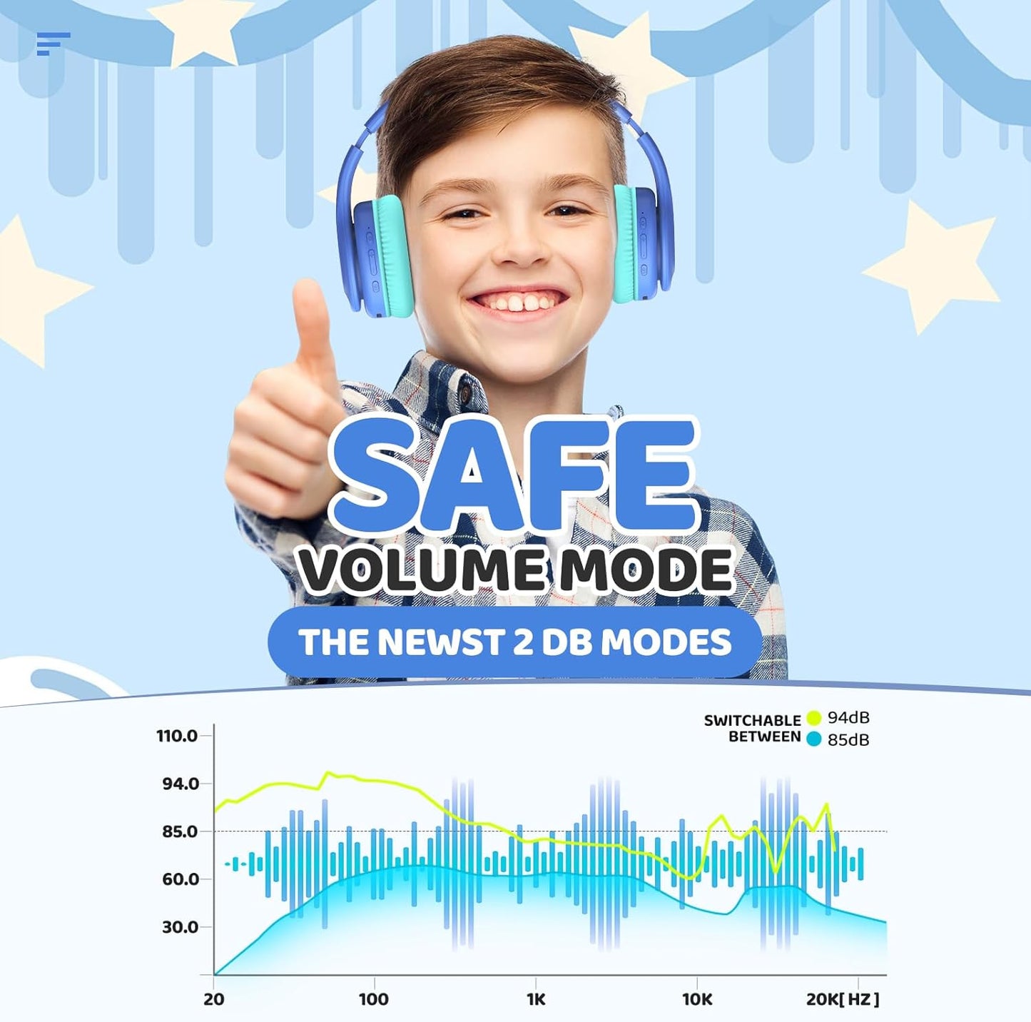 Kids Bluetooth Headphones Lightweight Wireless Headphones for Kids 85/94dB Volume Limited, 60 Hours Playtime