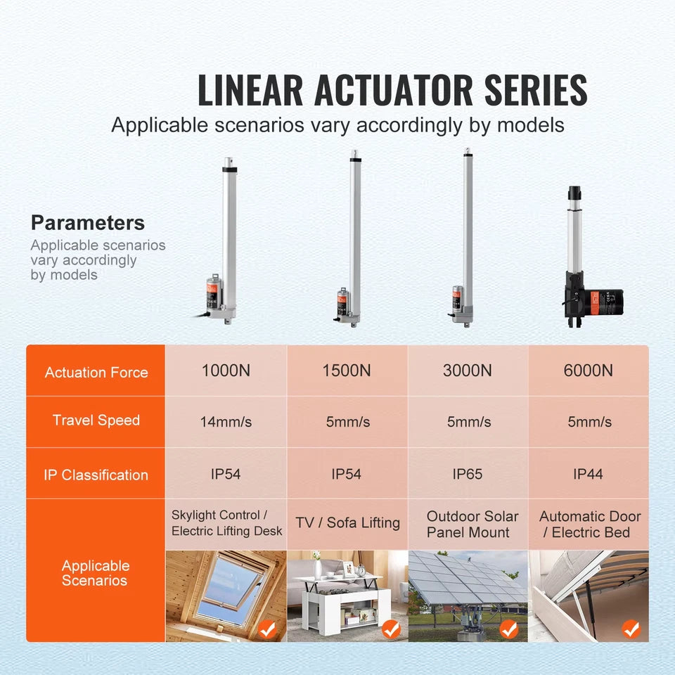 12V Linear Actuator 150MM 300MM 500MM 1000N Electric Linear Motor Controller Homeuse with Mounting Bracket