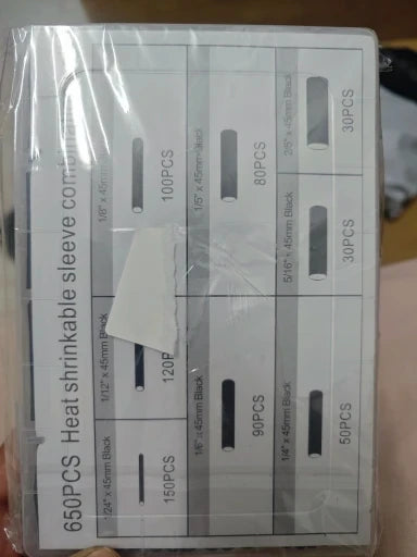 Review Card