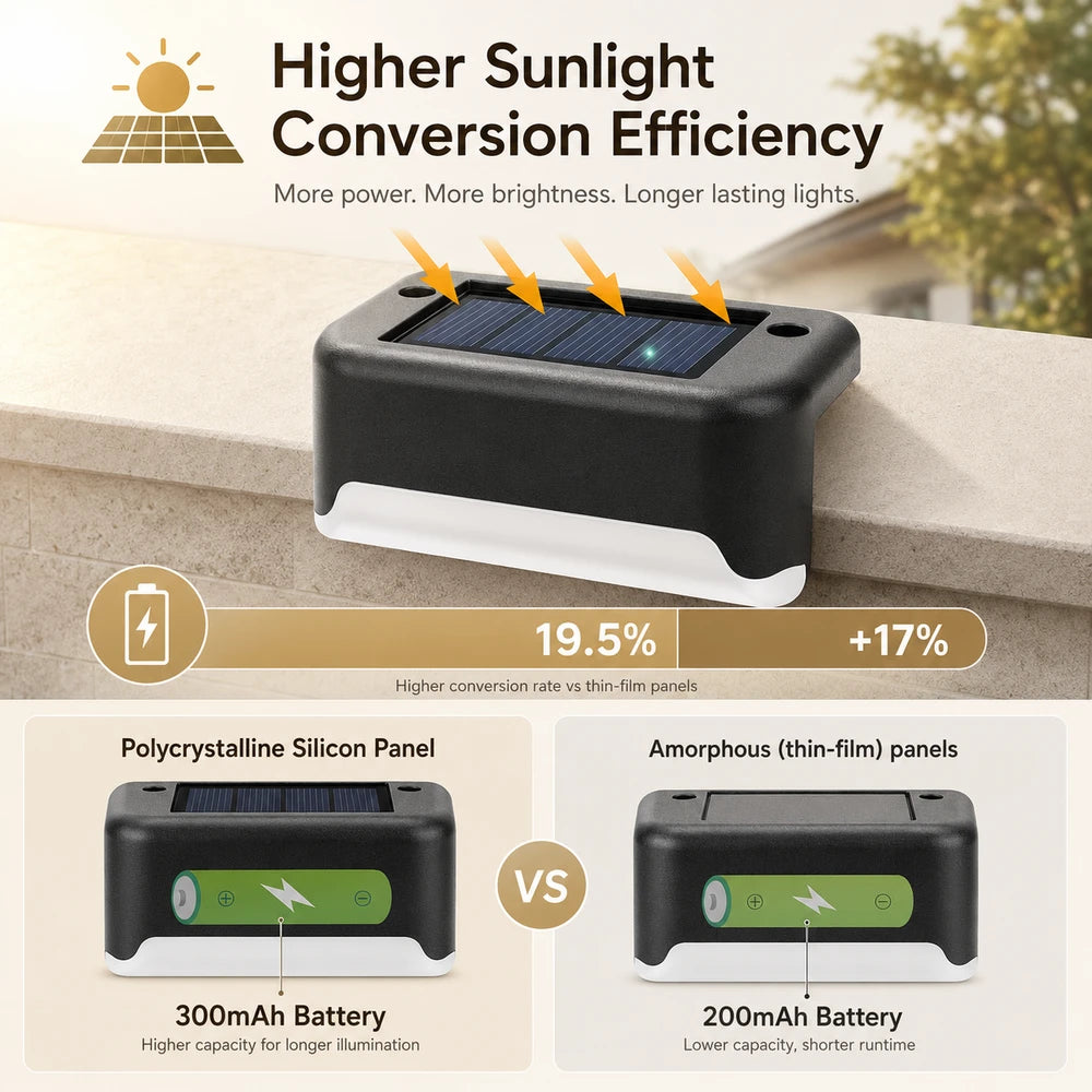 Solar LED Deck Lights