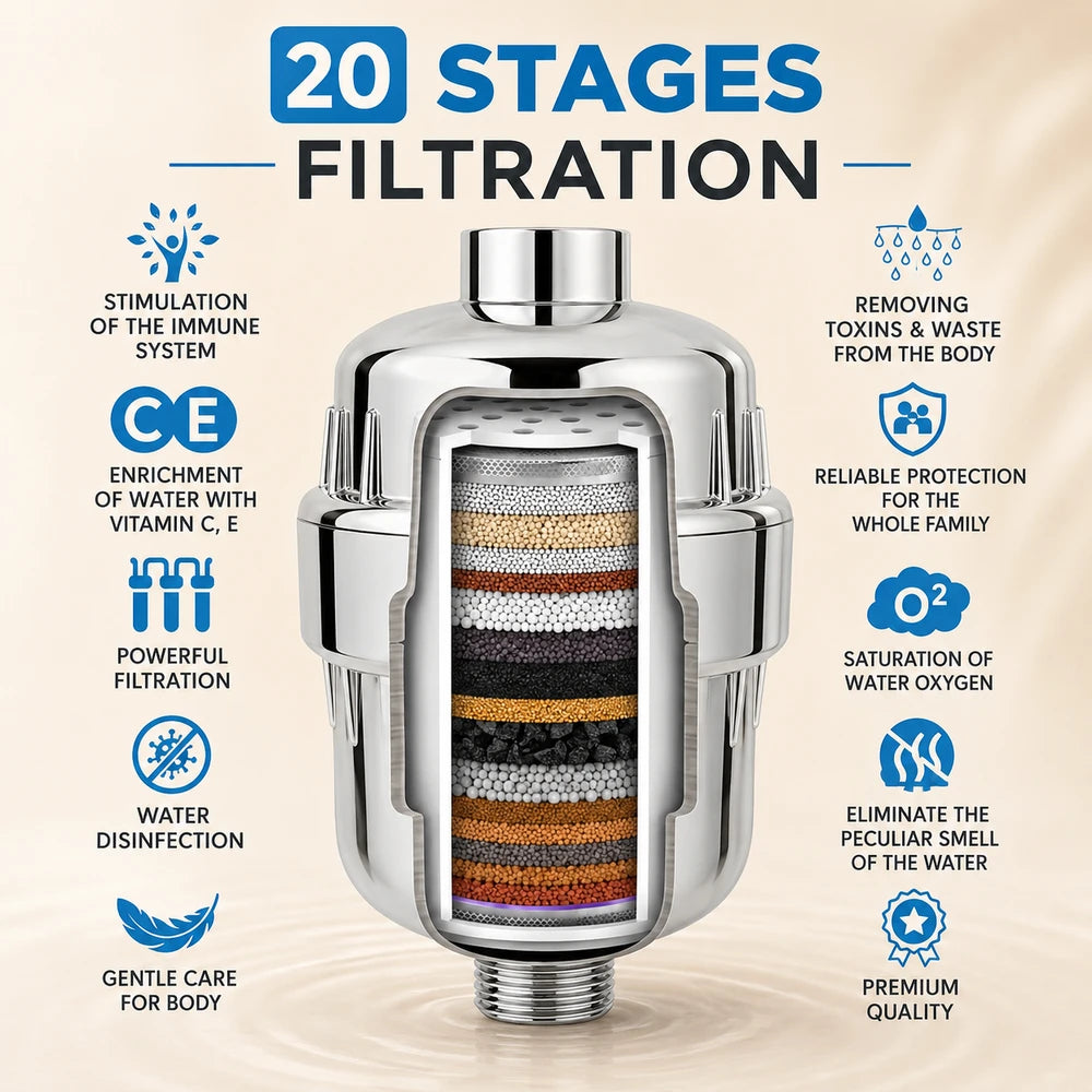 Multistage Bathtub Water Filter