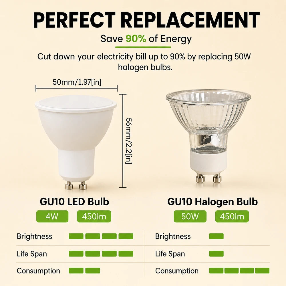 Automated Dawn to Dusk GU10 LED Bulbs