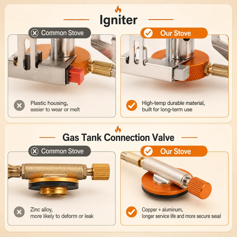 Portable Folding Camping Gas Stove