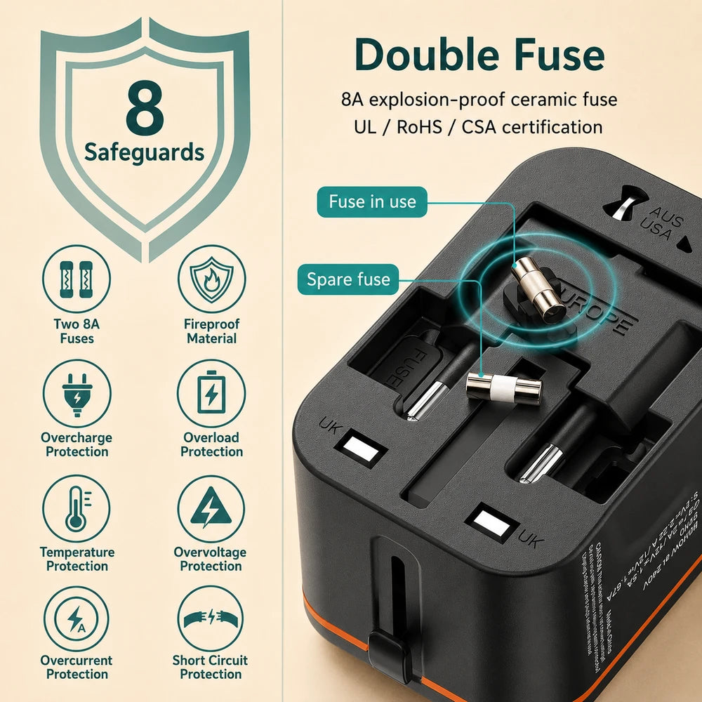 Universal Multi-Port Travel Adapter