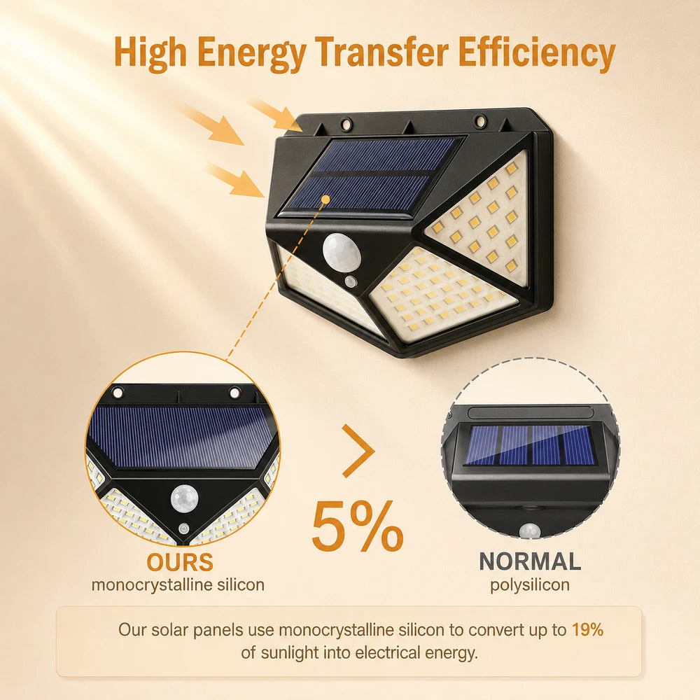 Outdoor Solar Motion Sensor Light