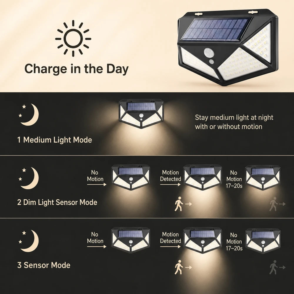 Outdoor Solar Motion Sensor Light
