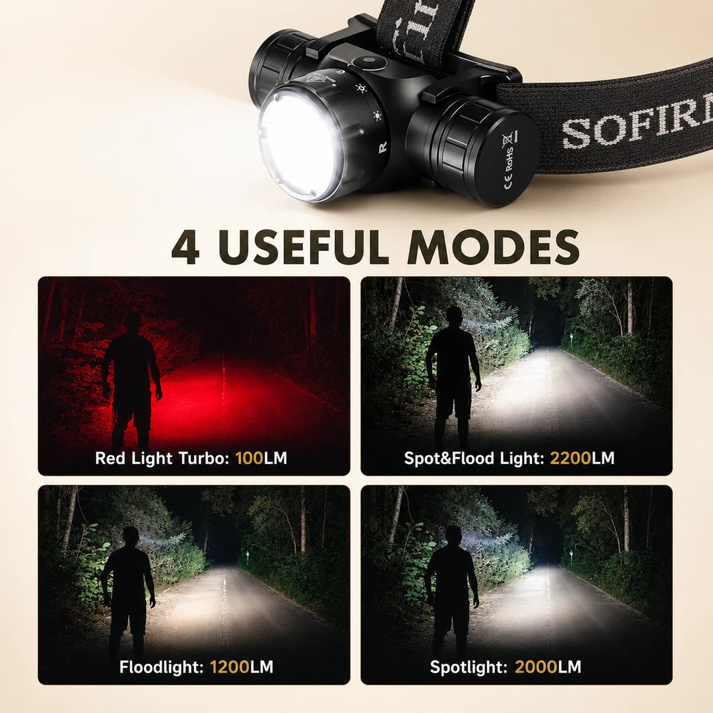 Sofirn HS21 Rechargeable LED Headlamp