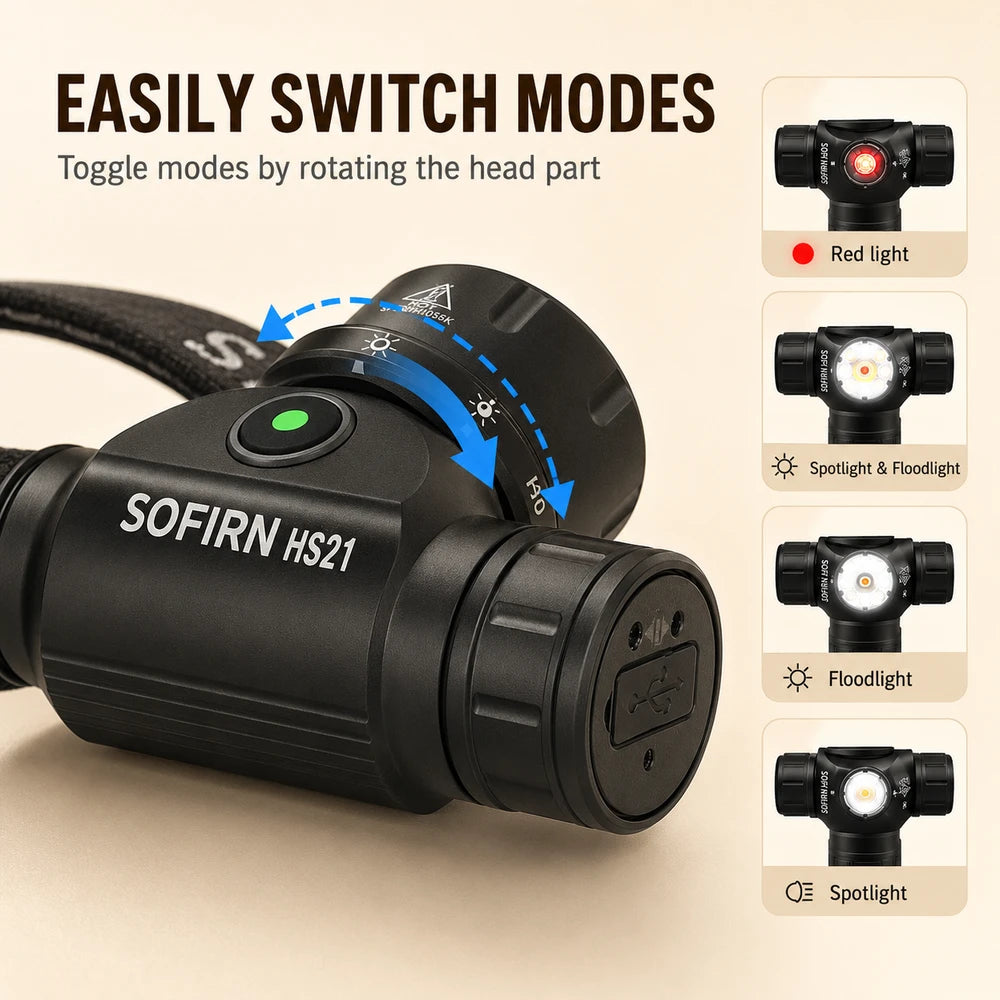 Sofirn HS21 Rechargeable LED Headlamp