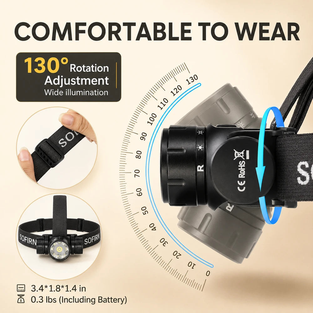 Sofirn HS21 Rechargeable LED Headlamp