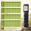 SOFIRN HS42 Rechargeable Headlamp