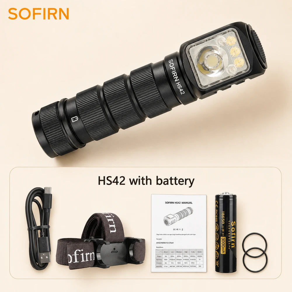 SOFIRN HS42 Rechargeable Headlamp