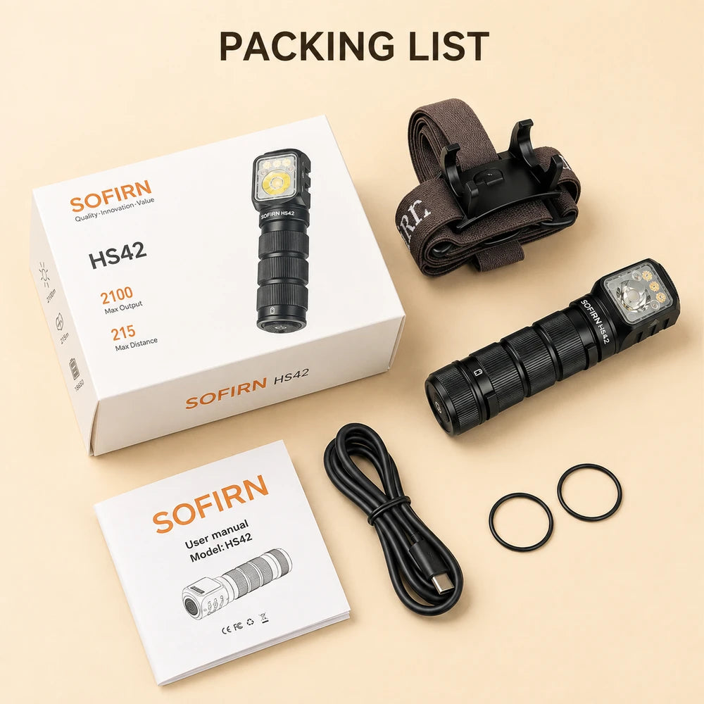 SOFIRN HS42 Rechargeable Headlamp