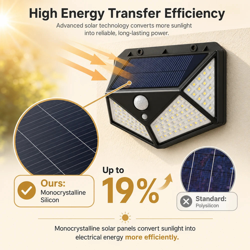Solar LED Outdoor Motion Sensor Light