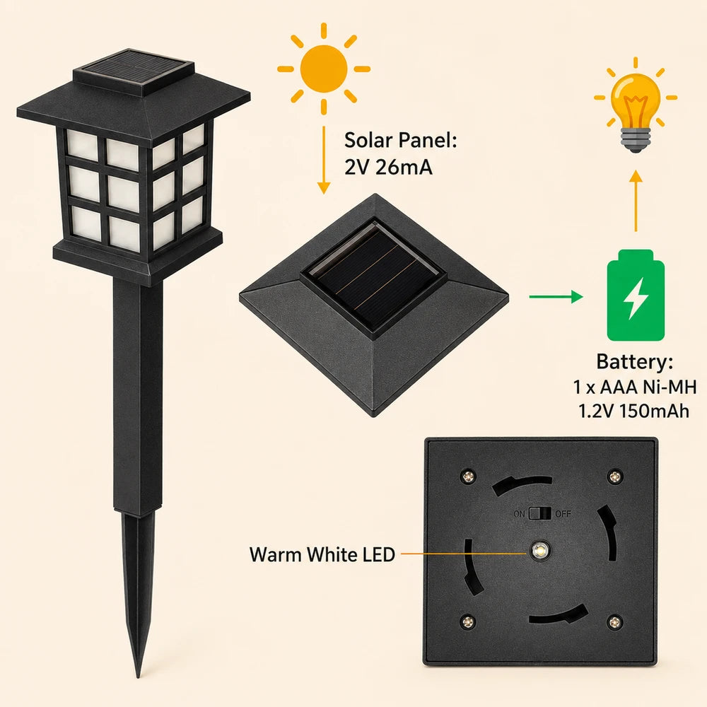 Waterproof LED Solar Pathway Lights