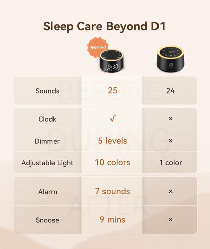Sound Machine for Sleep D1 Nova White Noise Sound Machine for Baby Adult with Alarm Clock Soothing Sounds Dimmable