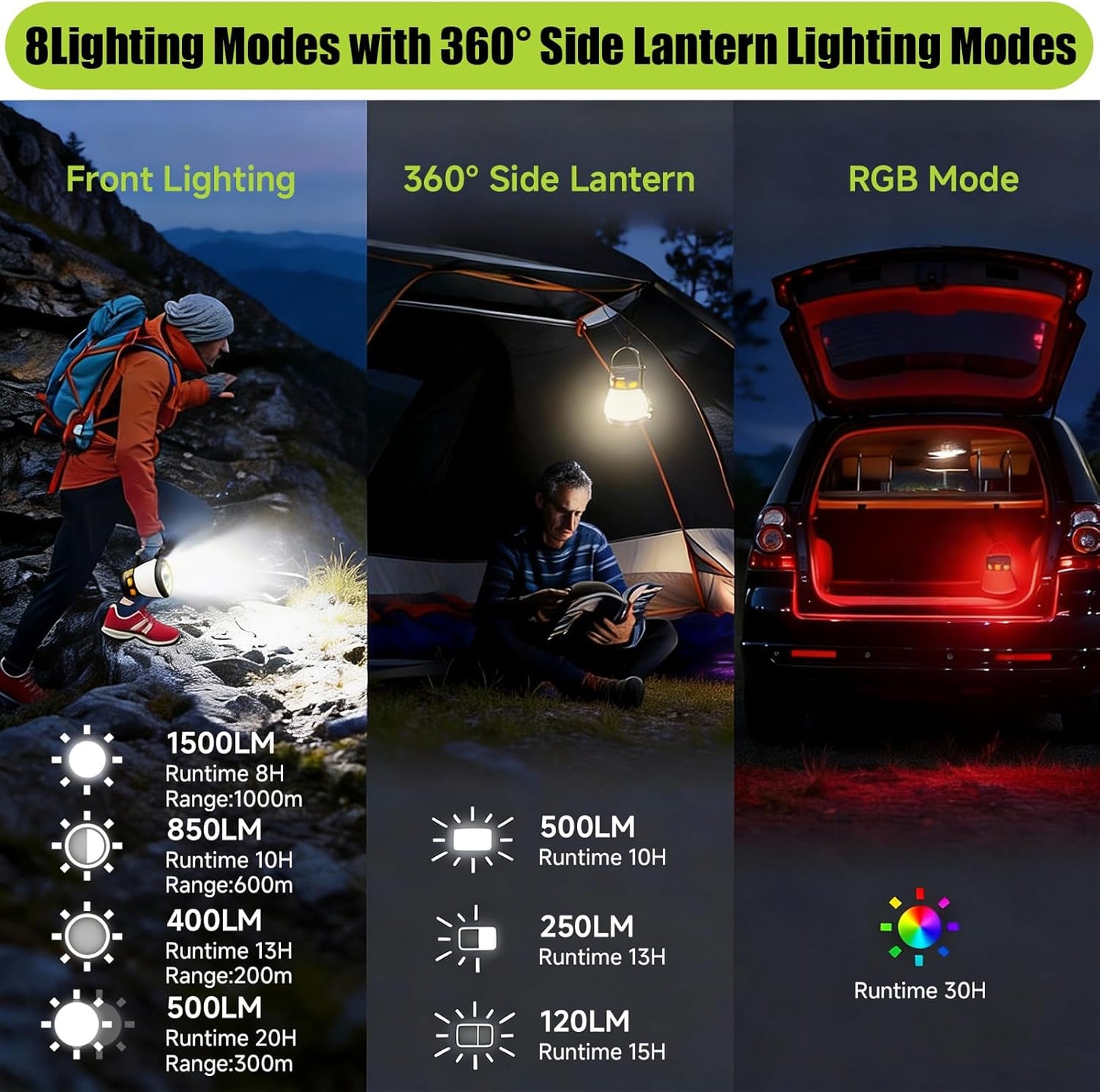 1500 Lumens Camping Lantern Rechargeable with Solar Panel Charging Waterproof 8 Light Modes