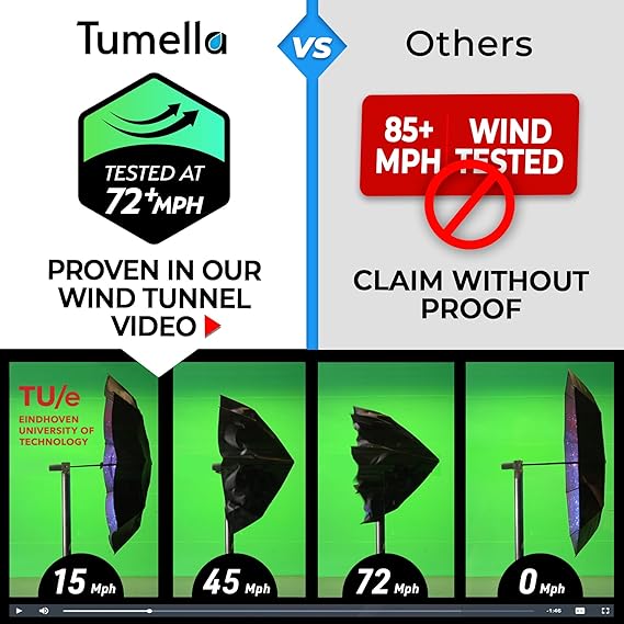 Windproof Travel Umbrella Compact Superior & Beautiful Small Wind Tested Light & Portable Automatic Folding Rain Umbrella