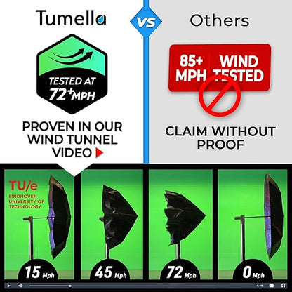 Windproof Travel Umbrella Compact Superior & Beautiful Small Wind Tested Light & Portable Automatic Folding Rain Umbrella