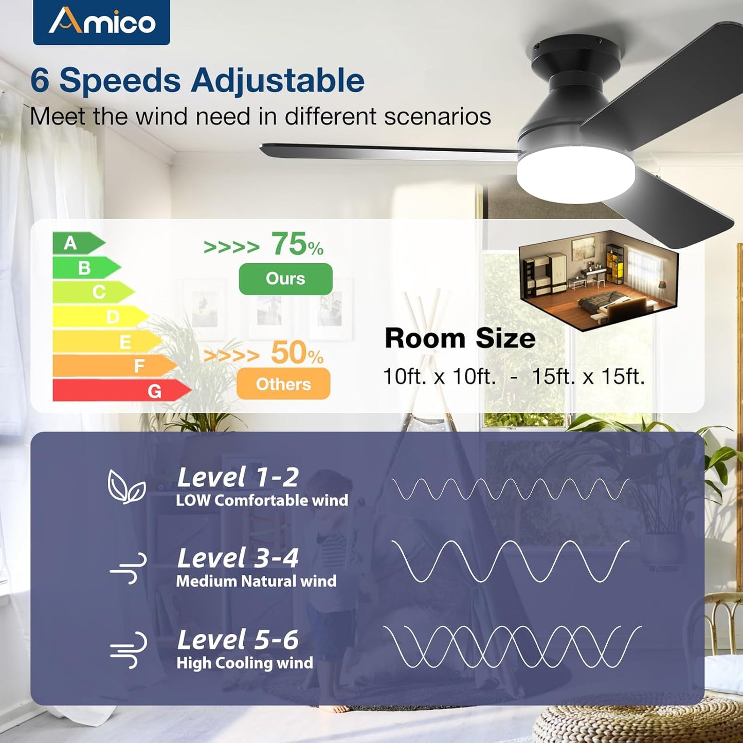 42 inch Low Profile Ceiling fan with Light and Remote Control Flush Mount Reversible 3CCT Dimmable Noiseless