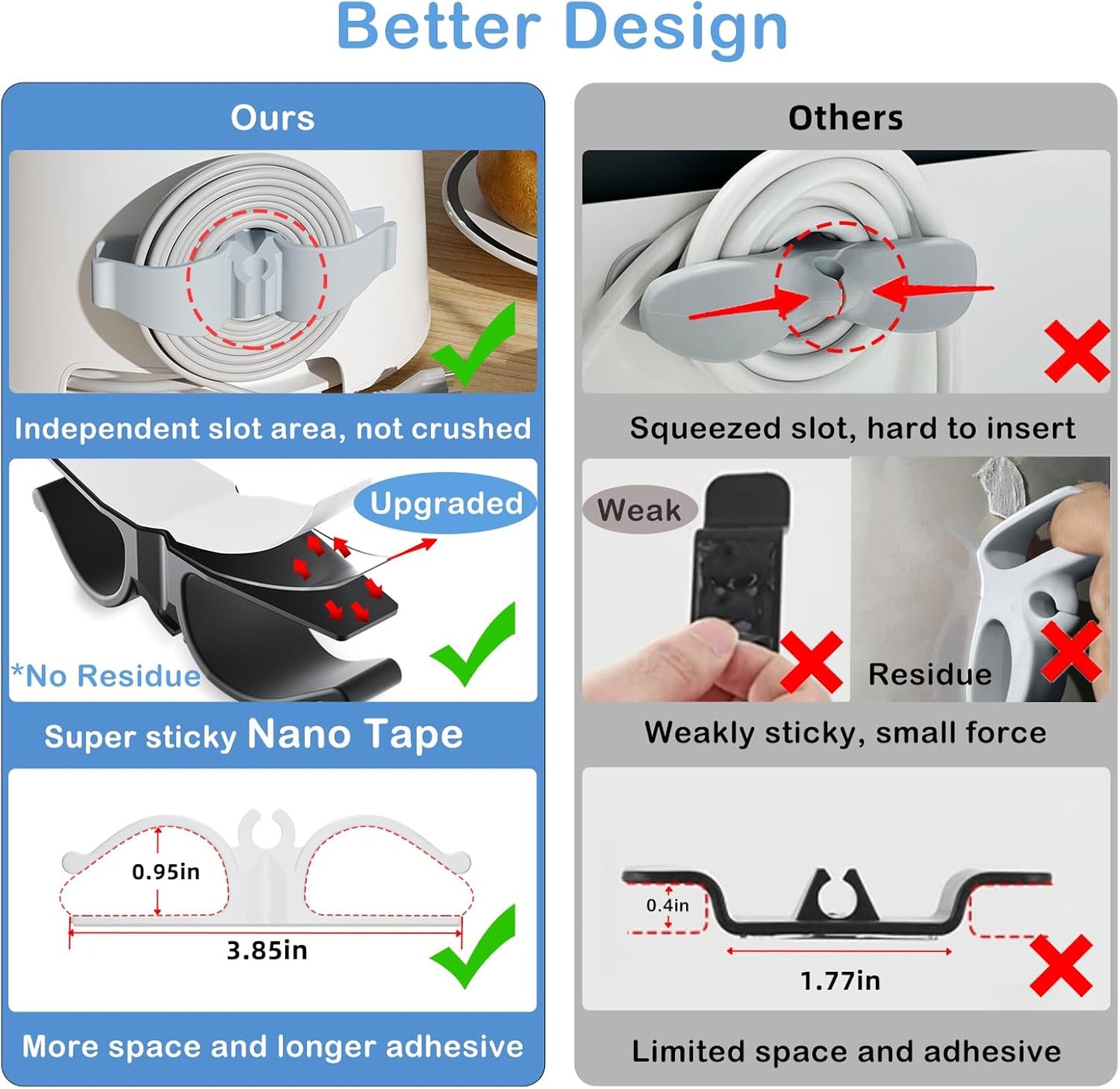 8 Pack Upgraded Kitchen Appliance Cord Organizer Stick On Appliance Wire Organizer Wire Wrapper