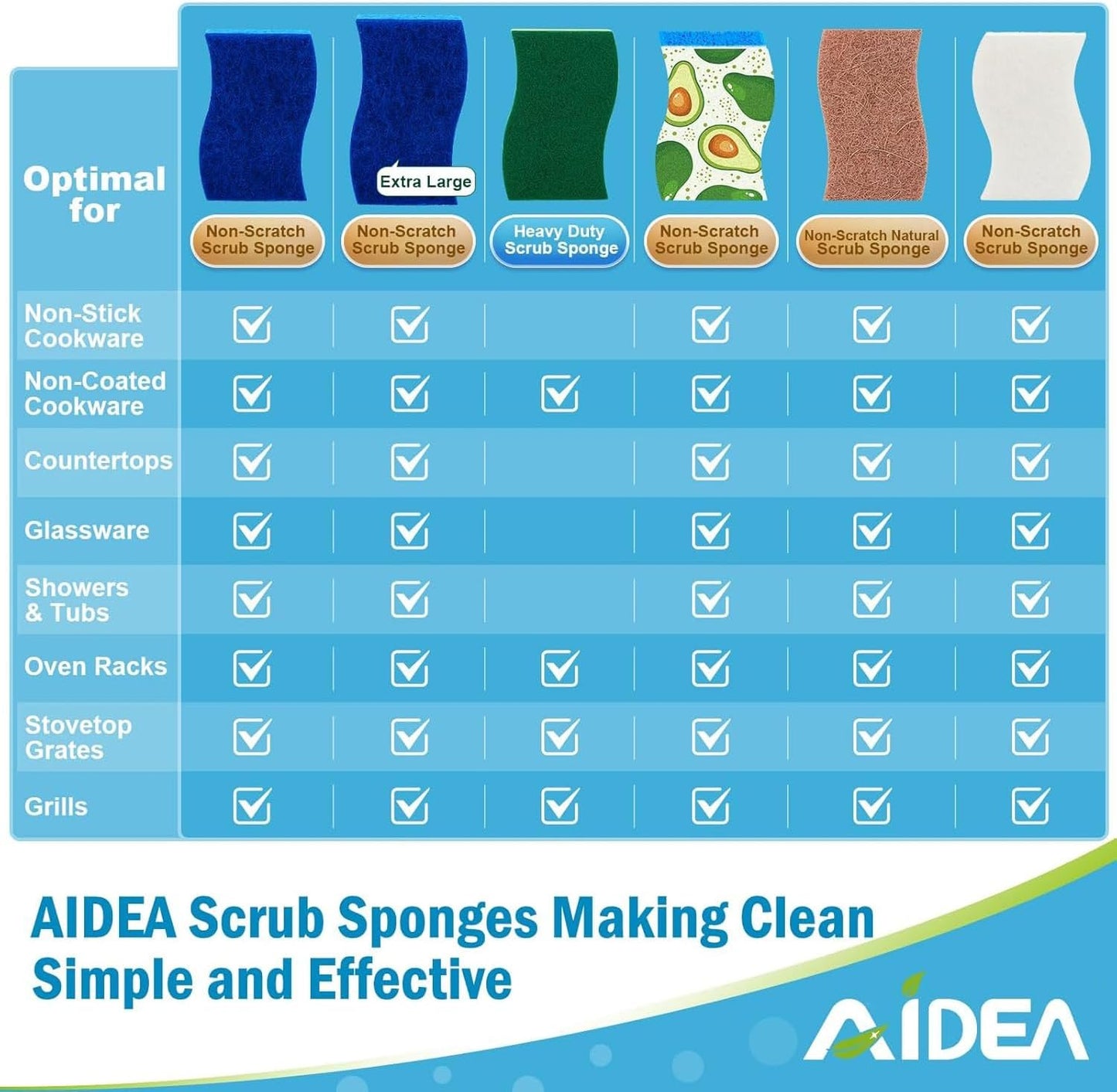 24Count Sponges for Dishes Sponges Kitchen Cleaning Sponge Cleans Fast Without Scratching
