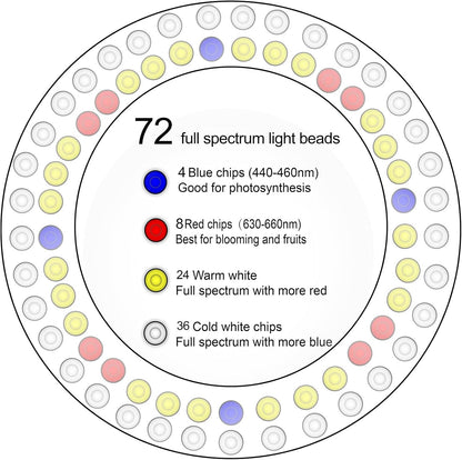 LED Growing Light Full Spectrum for Indoor Plants Height Adjustable Automatic Timer 5V Low Safe Voltage