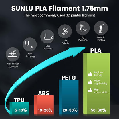3D Printer Filament PLA Filament 1.75mm Neatly Wound 3D Printing Filament 1.75mm Dimensional Accuracy +/- 0.02 mm