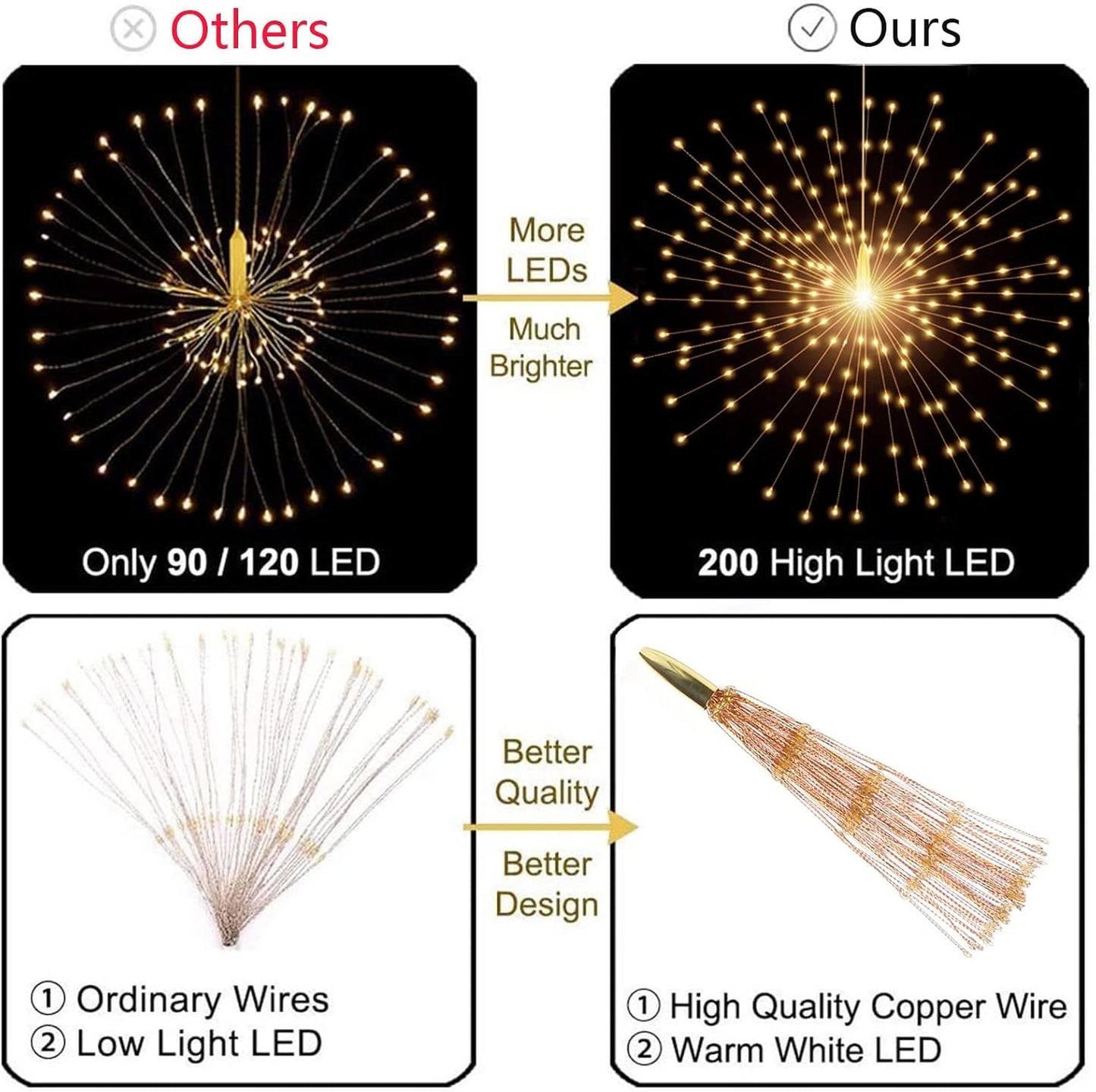 4 Pack 800 LED Starburst Sphere Lights, Battery Operated Firework Light 8 Modes Dimmable Remote Control Waterproof