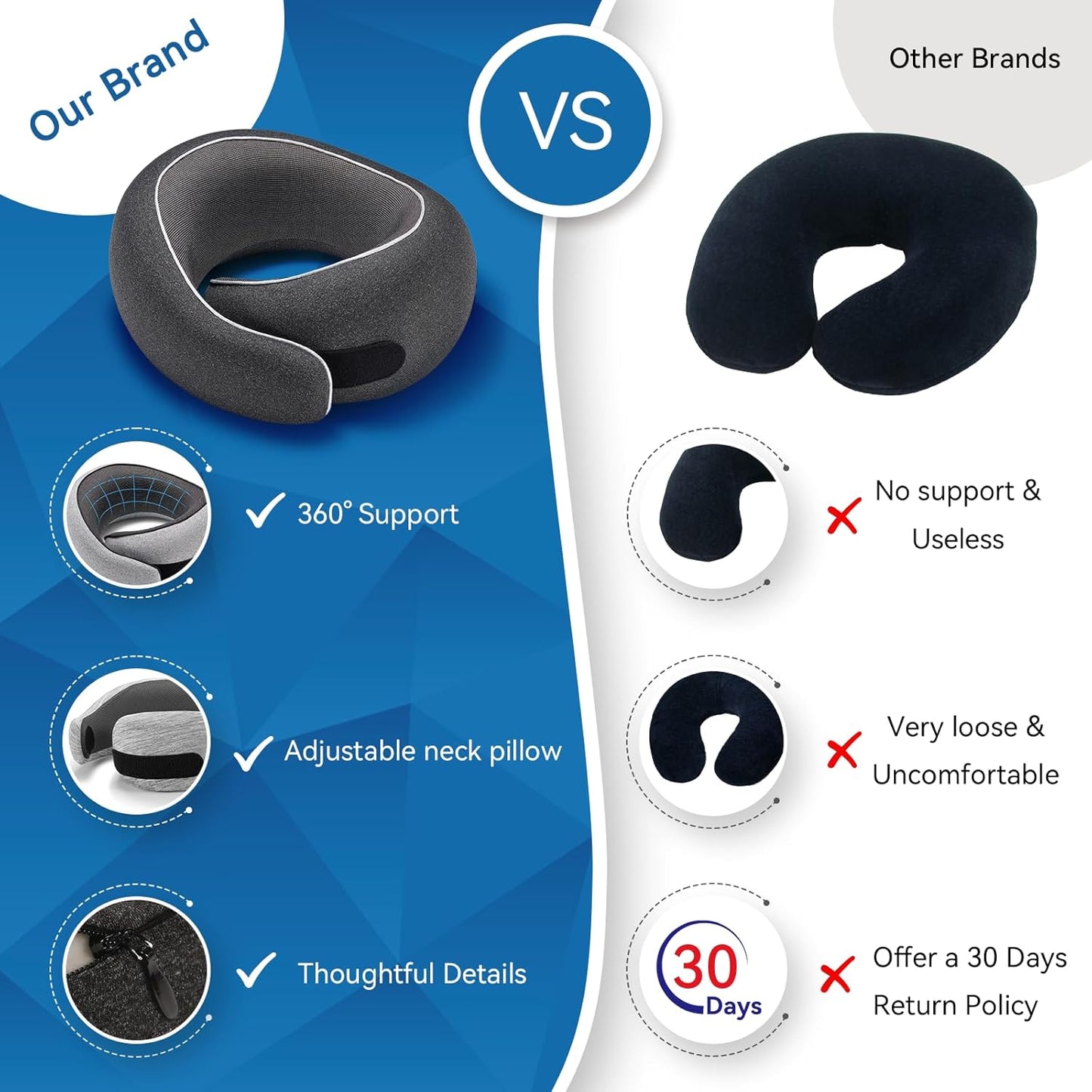 Neck Pillow for Airplanes Premium Memory Foam Neck Pillow with Ergonomic 360° Support