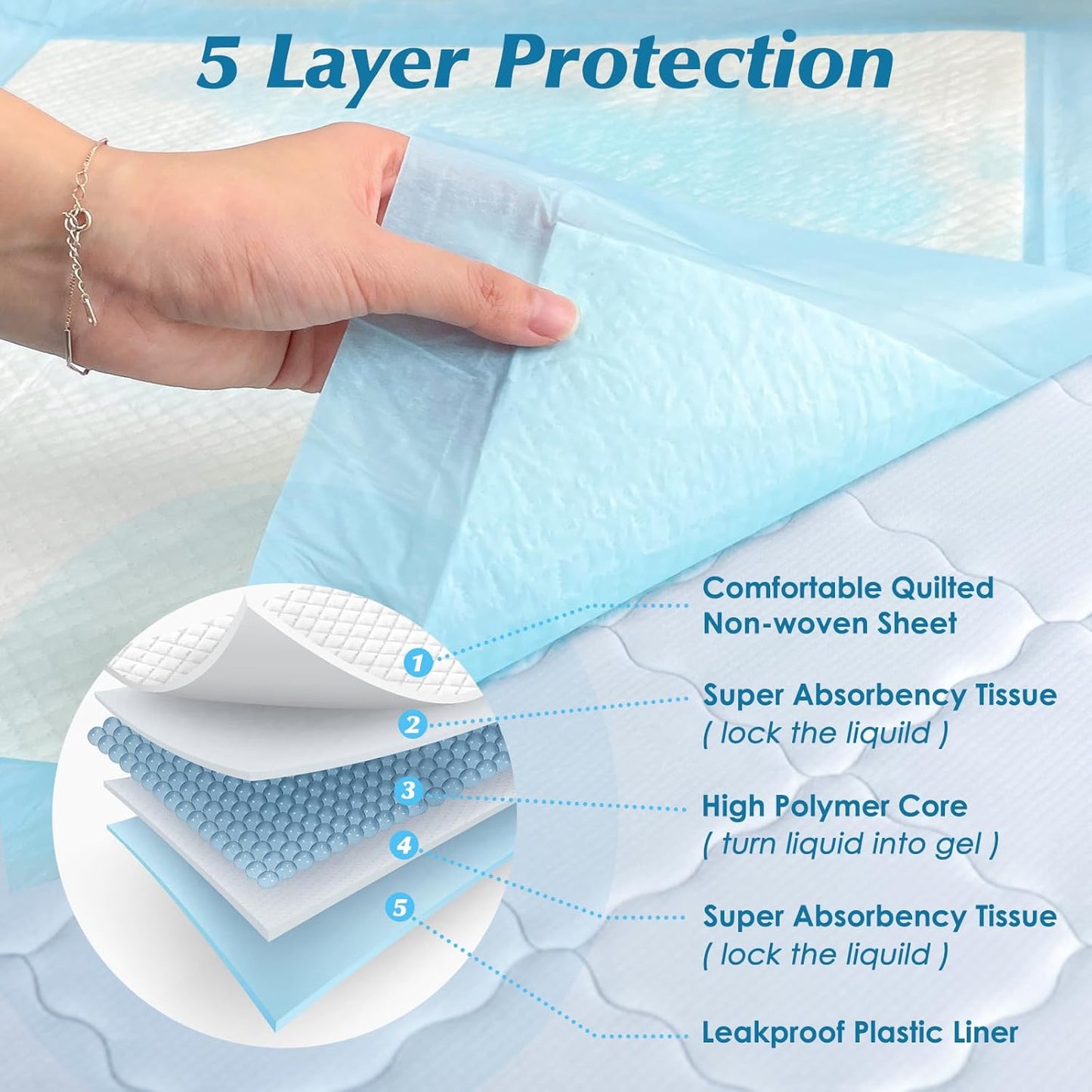 Disposable Diaper Pads for Baby Puppy and Adults Disposable Changing Underpads