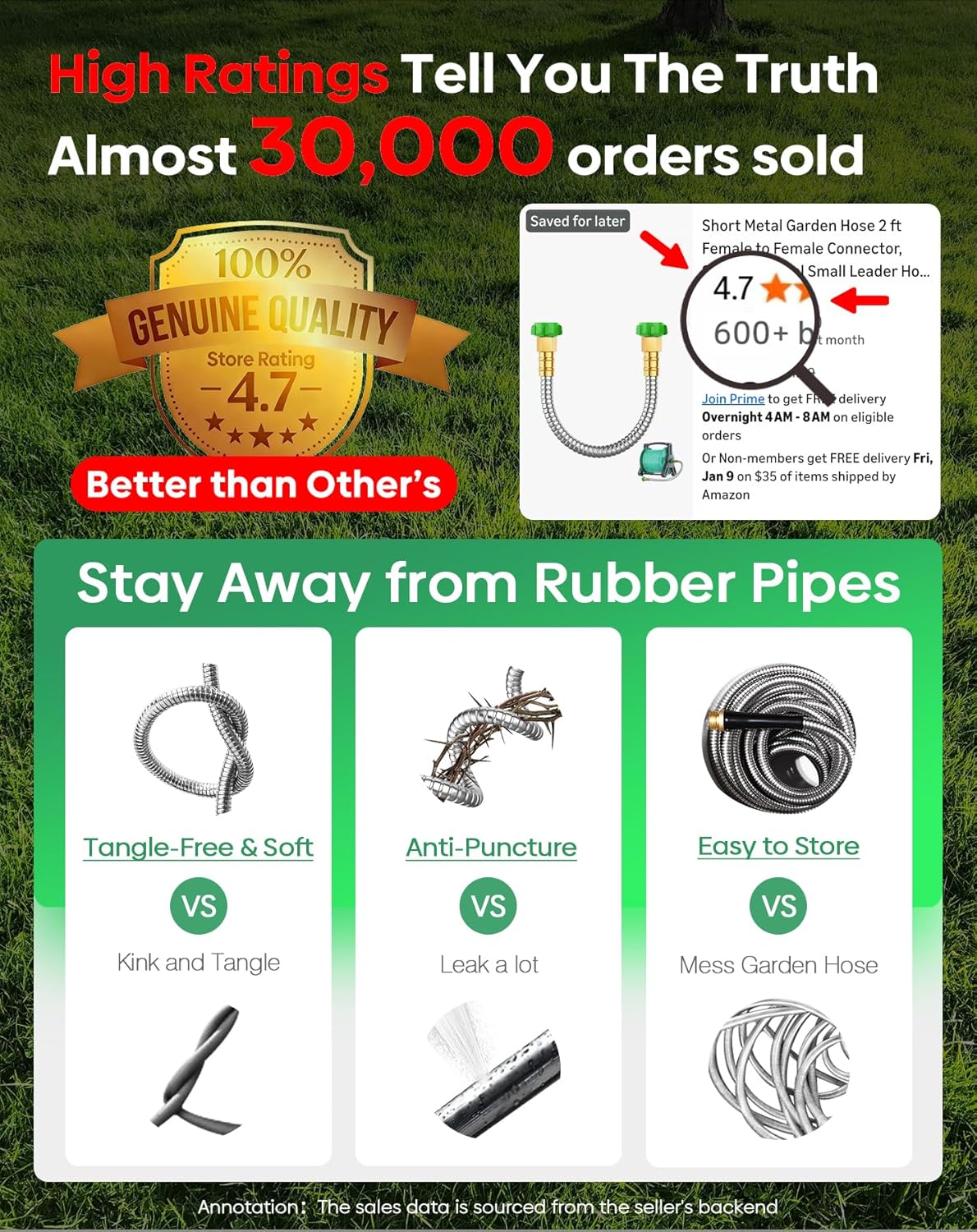 Garden Hose 2 ft with Female to Female Connector Stainless Steel Small Leader Hose for Hose Reel, Long, Flexible