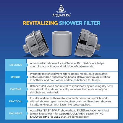 Output Shower Filter Replacement Cartridge  Reduces Chemicals & Chlorine Restores pH Balance