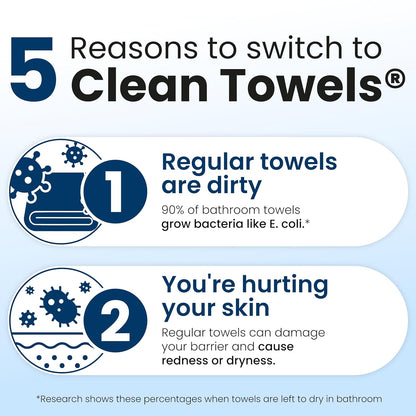 Clean Towels XL 100% USDA Biobased Face Towel Disposable Face Towelette Eczema Association Accepted Makeup Remover Dry Wipes
