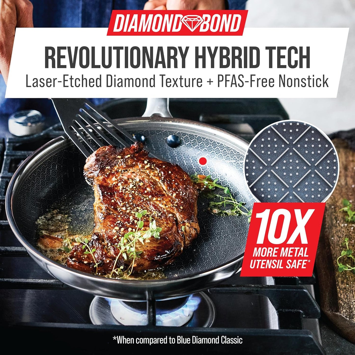 Nonstick Stainless Steel 10” Frying Pan PFAS-Free Ceramic Diamond Surface Skillet Diamond Bond Powerful Searing Dishwasher Safe